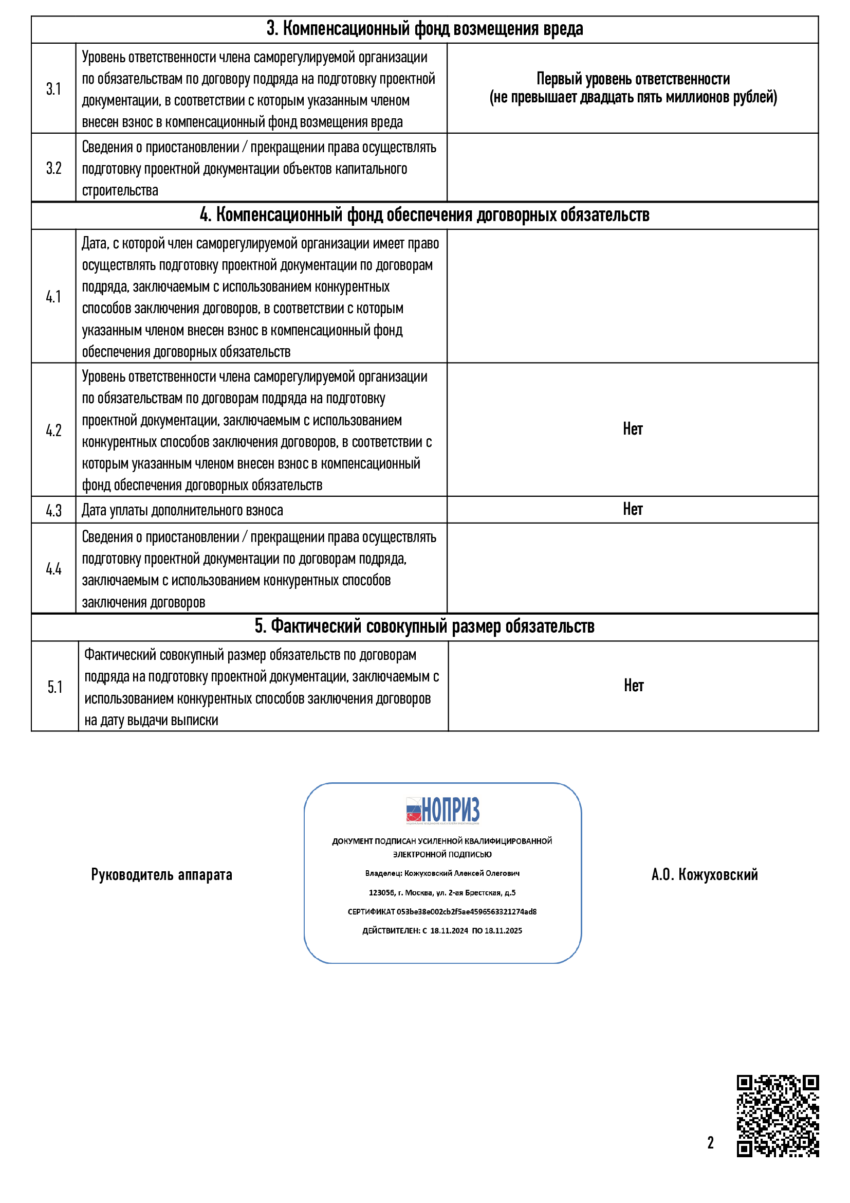 Лицензии и сертификаты